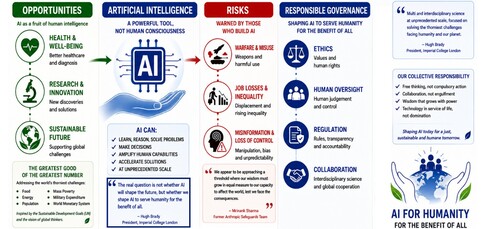 Artificial Intelligence, a product of human intelligence rather than its equivalent, offers remarkable opportunities in medicine, science and society, yet raises profound concerns about control, ethics, inequality, military misuse and the uncertain pursuit of Artificial General Intelligence.  Recognizing AI’s considerable benefits, the author argues that authentic human consciousness, with its freedom, unpredictability and moral judgement, remains superior, and that only development guided by ethics and the common good can ensure AI serves humanity rather than threatens it.