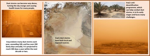 This study examines the intensification of dust storms in Iraq as a growing environmental security concern. The country is exposed to over 100 storms and more than 200 dusty days annually, with projections indicating up to 300 days per year in the near future. These storms, driven by both local and regional sources, present serious health risks and compromise living conditions. The analysis highlights the national anti-desertification programme, still at an early stage, and its limited capacity to deliver effective and durable solutions